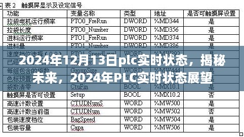 揭秘未來，展望2024年PLC實時狀態(tài)發(fā)展