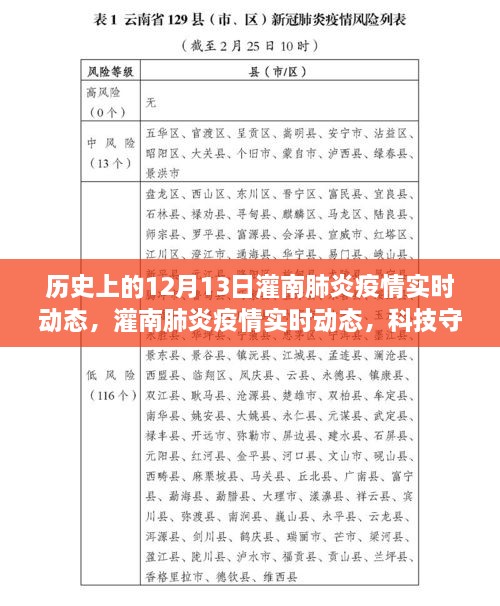 灌南肺炎疫情實(shí)時動態(tài)，科技守護(hù)下的透明防線與智能追蹤力量在歷史的見證下展開行動