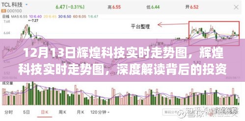 輝煌科技實(shí)時(shí)走勢圖解讀，投資邏輯與市場動態(tài)深度剖析