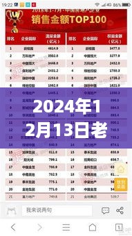 老馬三油耗背后的勵志故事與力量重塑，啟程與變化的力量，2024年12月13日記錄時刻