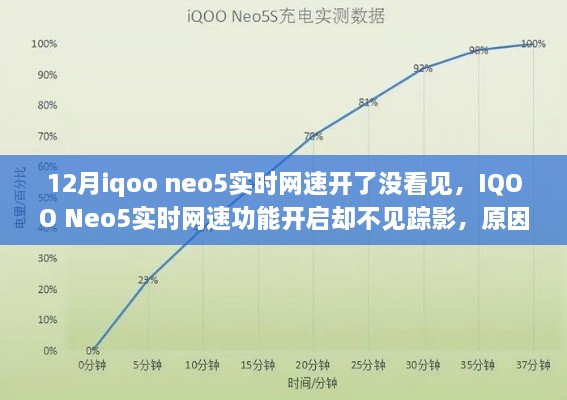 IQOO Neo5實(shí)時(shí)網(wǎng)速功能未顯示，原因解析與解決方案