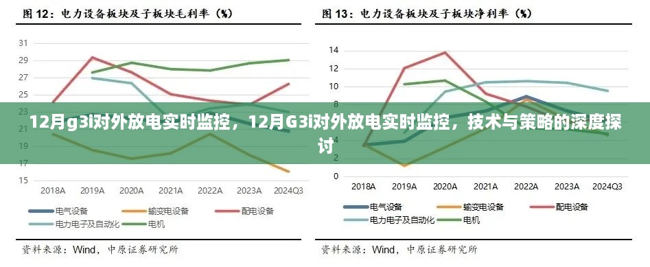 12月G3i對(duì)外放電實(shí)時(shí)監(jiān)控，技術(shù)與策略的深度解析