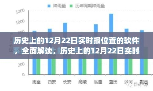 歷史上的12月22日實(shí)時(shí)定位軟件深度解析與評(píng)測(cè)，全面解讀軟件功能與發(fā)展歷程