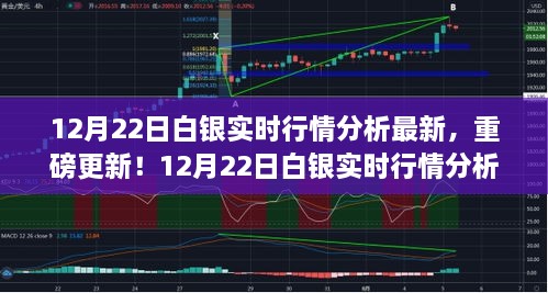 12月22日白銀實(shí)時(shí)行情分析，科技引領(lǐng)白銀市場(chǎng)新紀(jì)元重磅更新！