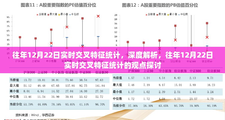 往年12月22日實時交叉特征統(tǒng)計深度解析與觀點(diǎn)探討