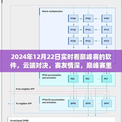 云端巔峰賽，暖心對(duì)決與賽友情深