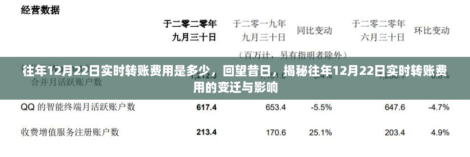 揭秘歷年12月22日實時轉(zhuǎn)賬費用的變遷與影響