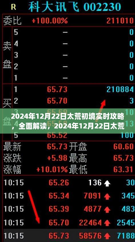 太荒初境實時攻略，全面解讀特性、體驗、競品對比及用戶分析（2024年12月版）