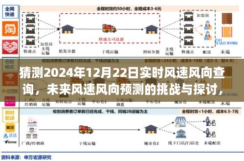 揭秘未來風速風向預測挑戰(zhàn)，以2024年12月22日為例的實時風速風向查詢探討