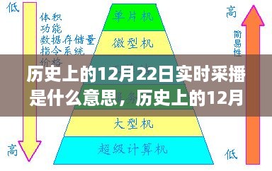 歷史上的12月22日實時采播，意義、影響與實時記錄播報的首日回顧