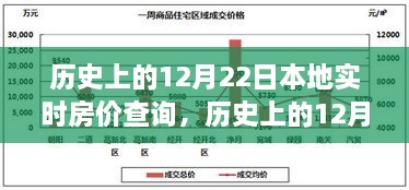 探尋本地實(shí)時(shí)房價(jià)變遷軌跡，歷史上的12月22日房價(jià)查詢