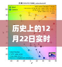 歷史上的12月22日衛(wèi)星定位GPS測量地圖產(chǎn)品深度解析與評測報告