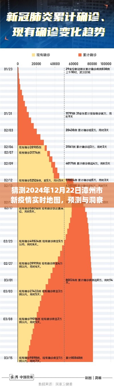 漳州市新冠疫情未來走向分析，預測與洞察實時地圖，展望2024年12月22日漳州市新疫情動態(tài)