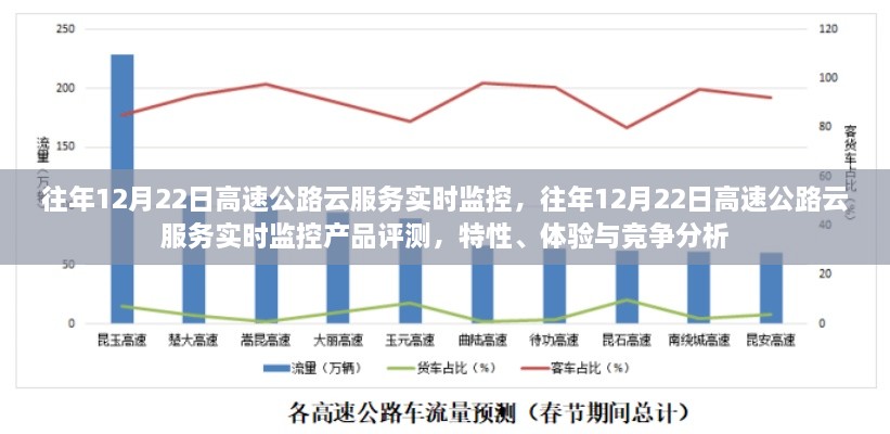 往年12月22日高速公路云服務(wù)實時監(jiān)控，產(chǎn)品評測與競爭分析揭秘特性與體驗優(yōu)勢！