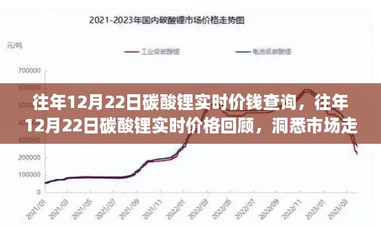 往年12月22日碳酸鋰實時價格回顧，洞悉市場走勢，投資先機掌握在手！