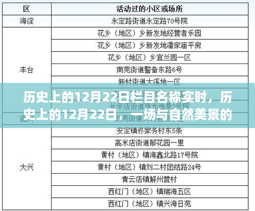 歷史上的12月22日，自然美景的邂逅之旅紀實報道