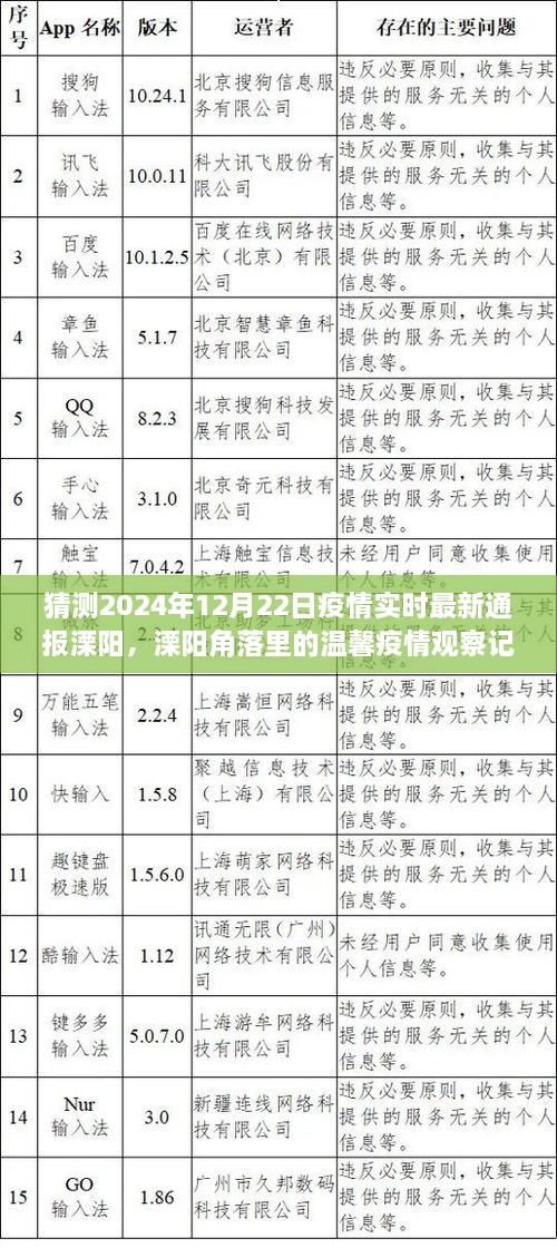 溧陽角落里的溫馨疫情觀察記，友情與愛在冬日陽光下的傳遞——2024年12月22日疫情實(shí)時最新通報