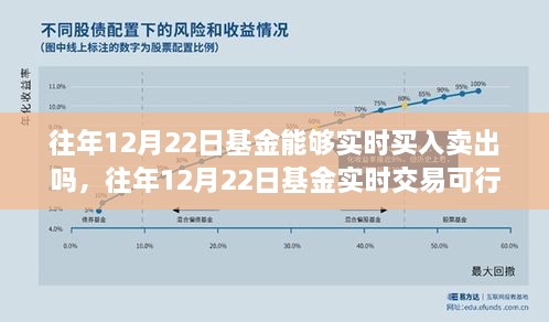 往年12月22日基金實時交易探討，買入賣出是否可行？