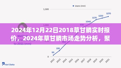 2024年草甘膦市場實(shí)時(shí)報(bào)價(jià)及走勢分析，多方觀點(diǎn)聚焦探討