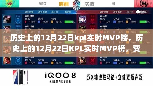 歷史上的12月22日KPL實(shí)時(shí)MVP榜，成就與自信的種子在變化中綻放光彩