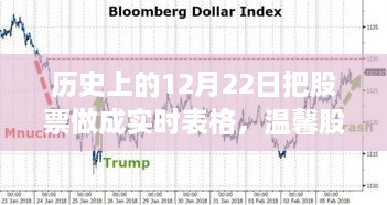 溫馨股市時(shí)光，歷史上的12月22日股市行情與家的溫暖實(shí)時(shí)表格記錄