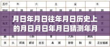 銀幕時間的回溯與猜想，月日神話與現(xiàn)實交織的真實歷史探索