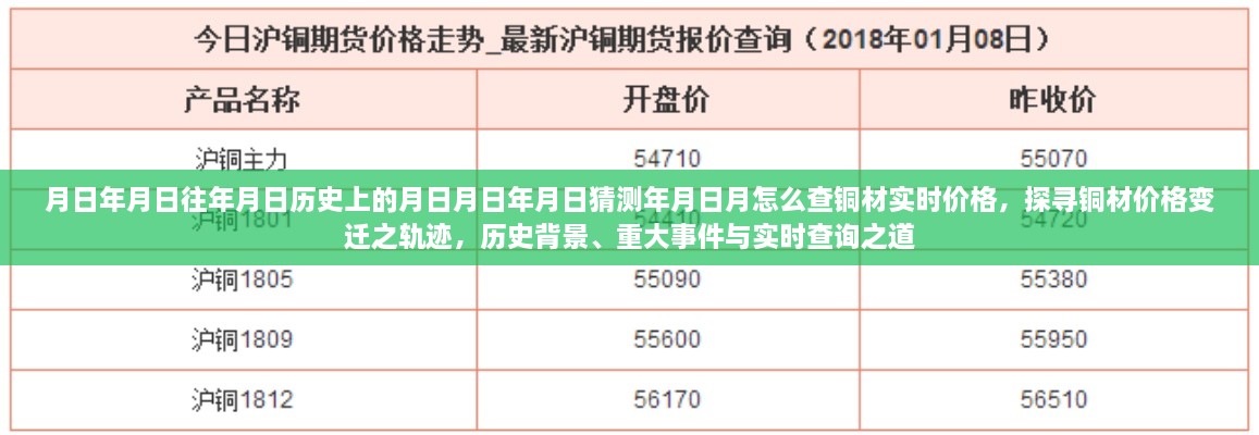 探尋銅材價格變遷軌跡，歷史背景、重大事件與實時查詢指南