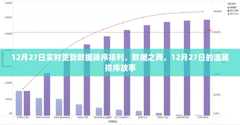 12月27日數(shù)據(jù)降序排列，舞動(dòng)數(shù)字間的溫馨排序故事