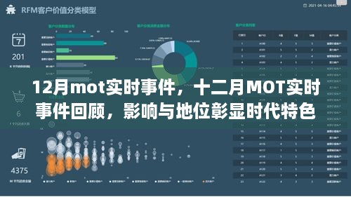 十二月MOT實時事件回顧，時代特色下的影響與地位彰顯