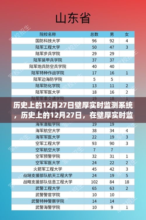 歷史上的12月27日，探索壁厚實(shí)時(shí)監(jiān)測(cè)系統(tǒng)的心靈綠洲