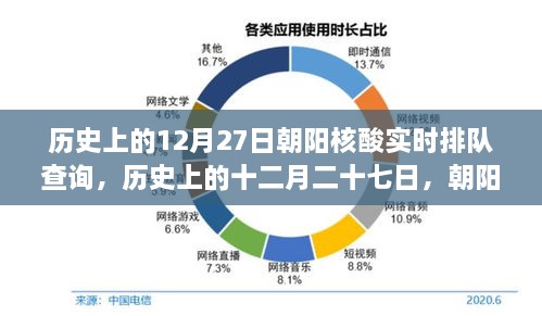 歷史上的12月27日朝陽核酸實(shí)時(shí)排隊(duì)查詢，回顧與影響