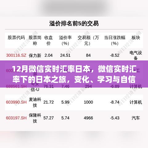 微信實時匯率下的日本之旅，探索、學習與自信的力量