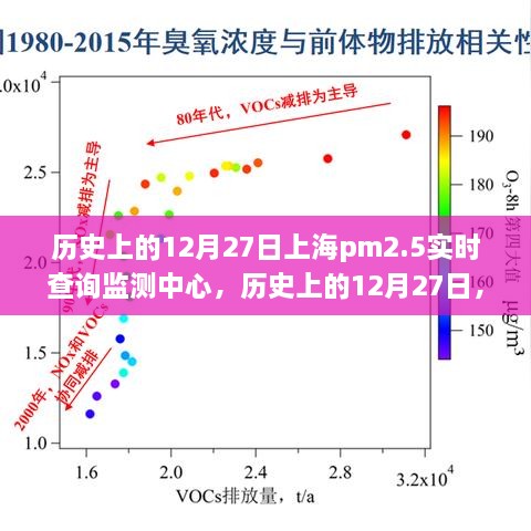 歷史上的12月27日上海PM2.5實(shí)時(shí)查詢監(jiān)測(cè)中心，詳細(xì)步驟指南與探索