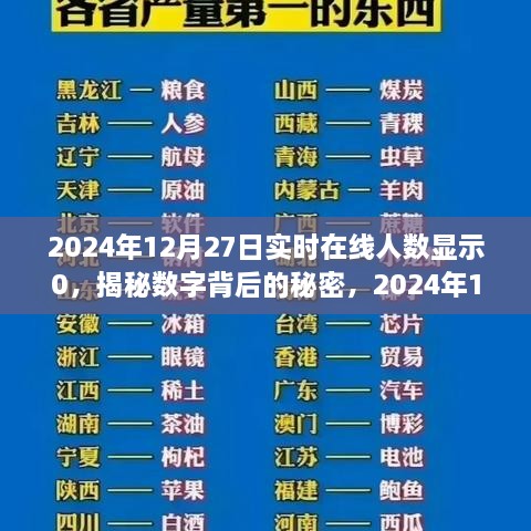 揭秘?cái)?shù)字背后的秘密，探究2024年12月27日實(shí)時(shí)在線人數(shù)顯示零的獨(dú)特現(xiàn)象及其背后的原因