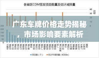 廣東車牌價格走勢揭秘，市場影響要素解析