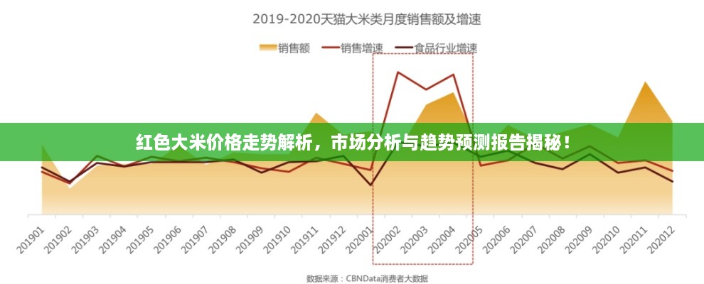 紅色大米價(jià)格走勢(shì)解析，市場(chǎng)分析與趨勢(shì)預(yù)測(cè)報(bào)告揭秘！