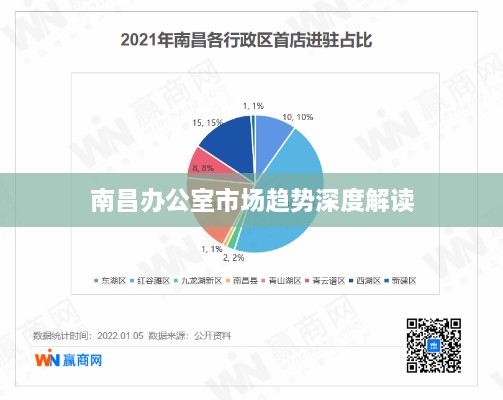 南昌辦公室市場趨勢深度解讀