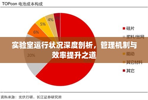 實驗室運行狀況深度剖析，管理機制與效率提升之道