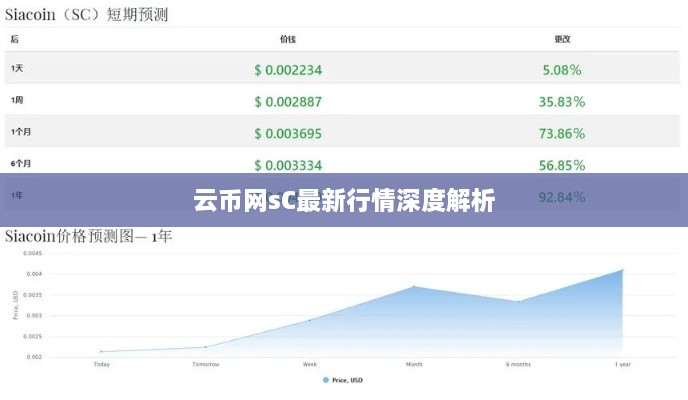 云幣網(wǎng)sC最新行情深度解析