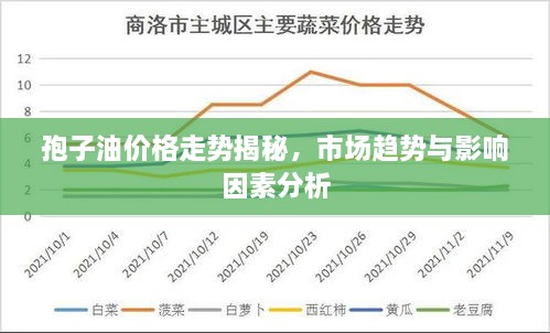 孢子油價(jià)格走勢揭秘，市場趨勢與影響因素分析