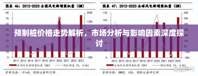 預(yù)制樁價(jià)格走勢(shì)解析，市場(chǎng)分析與影響因素深度探討