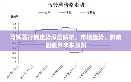 馬鈴薯行情走勢(shì)深度解析，市場(chǎng)趨勢(shì)、影響因素及未來預(yù)測(cè)