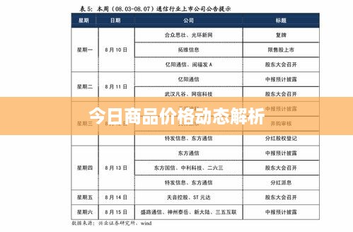 今日商品價格動態(tài)解析