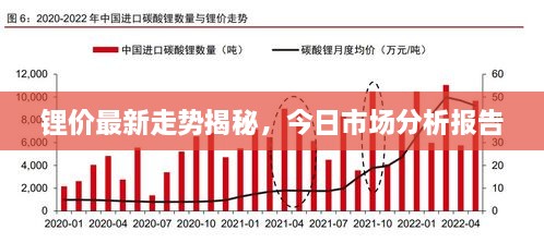 鋰價(jià)最新走勢(shì)揭秘，今日市場(chǎng)分析報(bào)告