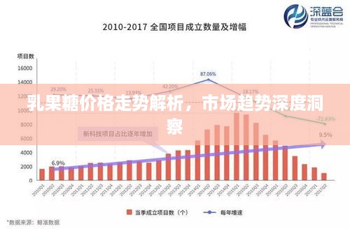 乳果糖價格走勢解析，市場趨勢深度洞察