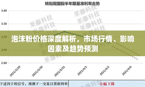 泡沫粉價格深度解析，市場行情、影響因素及趨勢預測