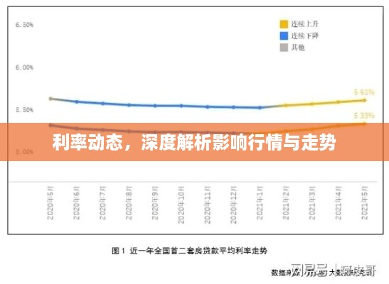 利率動(dòng)態(tài)，深度解析影響行情與走勢(shì)