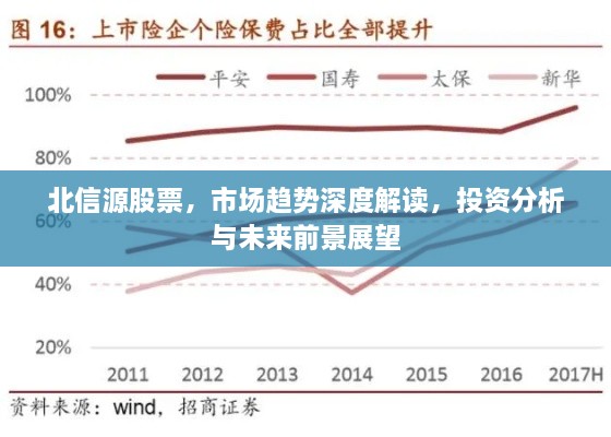 北信源股票，市場(chǎng)趨勢(shì)深度解讀，投資分析與未來前景展望