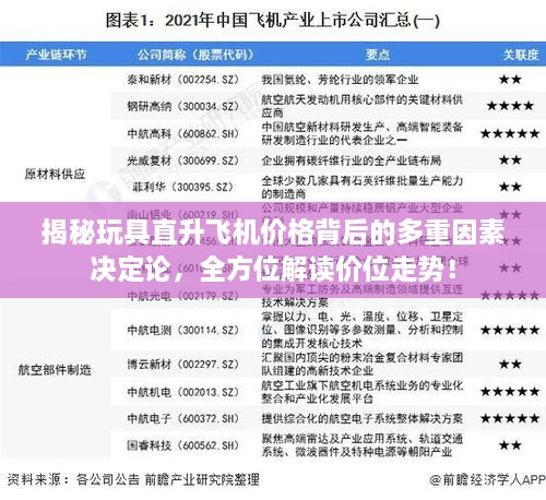 揭秘玩具直升飛機價格背后的多重因素決定論，全方位解讀價位走勢！