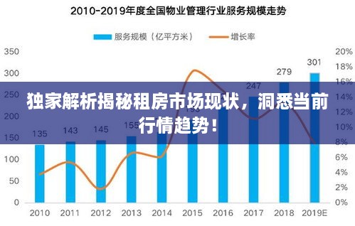 獨家解析揭秘租房市場現(xiàn)狀，洞悉當前行情趨勢！